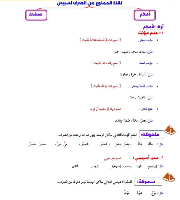 مراجعة نحو تالته اعدادي2 مراجعة نحو تالته اعدادي2